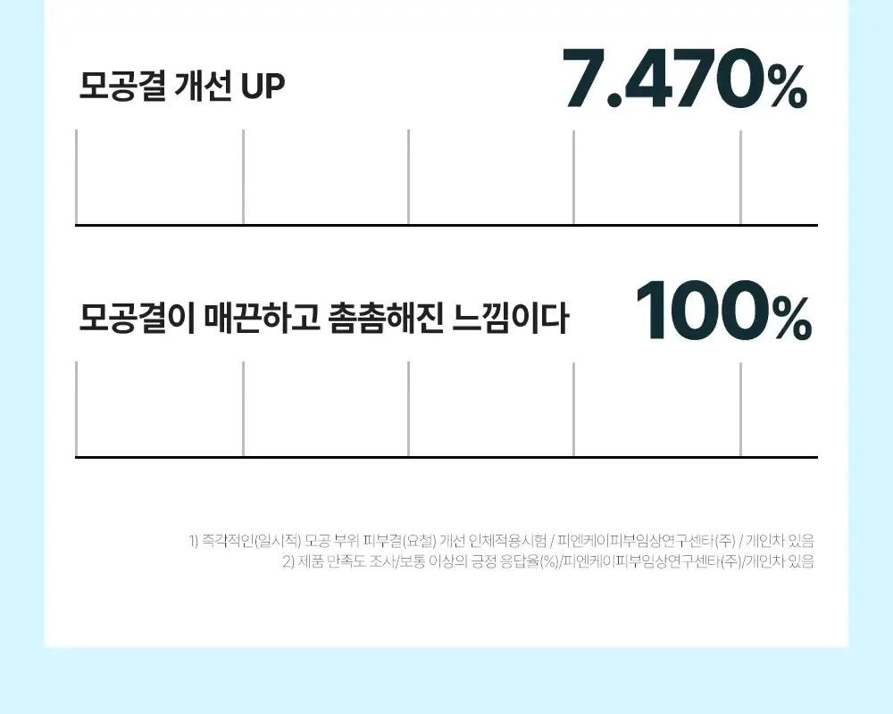 [중요한날하루전] 웰라쥬 하이퍼 PDRN 원데이키트 캡슐 앰플 1개입 상세페이지 21
